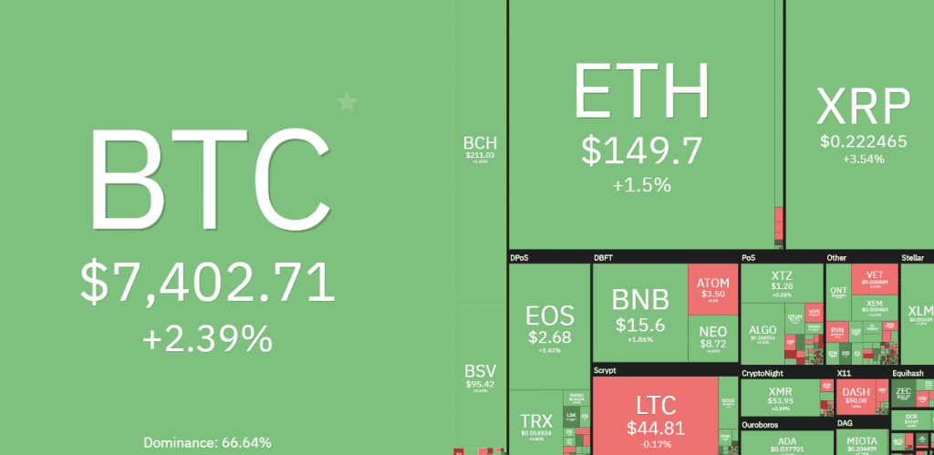 ราคา Bitcoin พุ่งสวนทันที หลังจาก "Peter Schiff" นักลงทุนทองคำออกมาเย้ยว่า "เกมโอเวอร์"