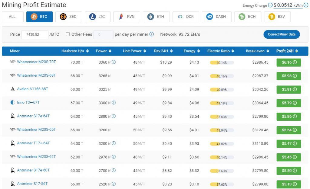 นักขุด Bitcoin ในจีน กำลังหันไปใช้เครื่องขุดจาก "Whatsminer" แทนเครื่องขุดจาก Bitmain