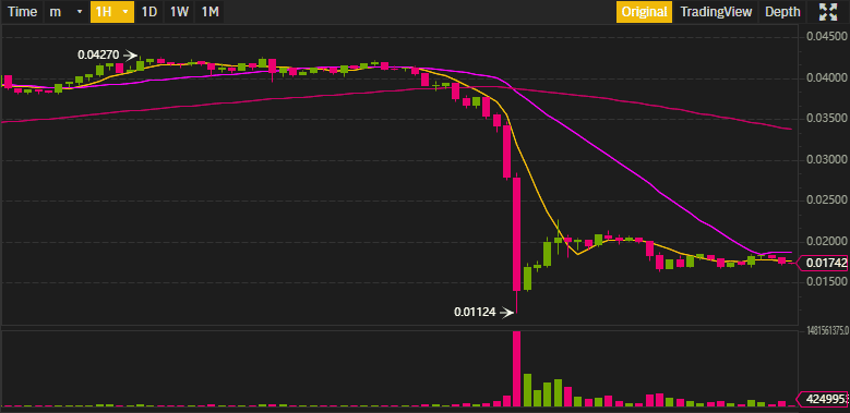 ซีอีโอ Binance ยืนยัน!!! ทีมงาน MATIC ไม่มีส่วนเกี่ยวข้องกับการร่วงกว่า 70% ของราคาเมื่อวานนี้