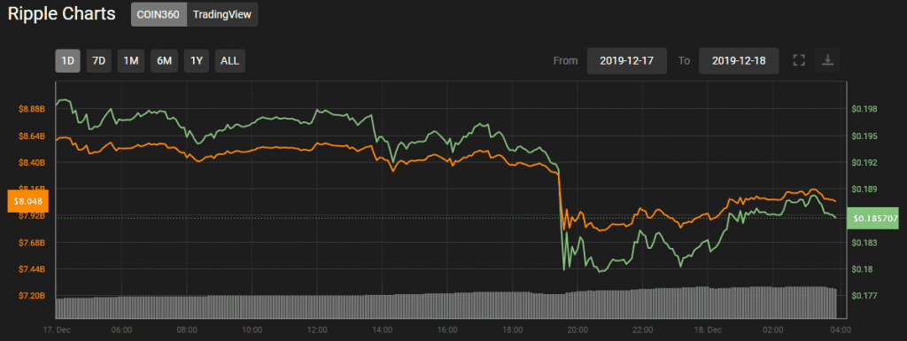 ราคา XRP ร่วงสู่จุดต่ำสุดในรอบ 2 ปี ด้านสาวกบอก...ร่วงอีก...ก็ซื้ออีก