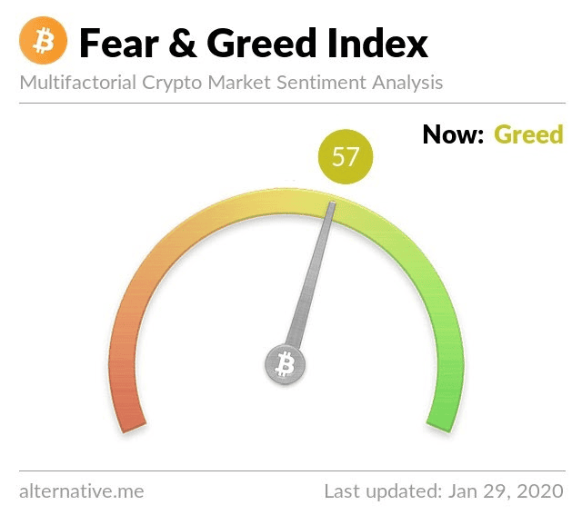 ผลกำไรของ Bitcoin ในช่วงไตรมาสที่ 1 ปี 2020 ดีกว่าในช่วงเวลาเดียวกันย้อนไปจนถึงปี 2014