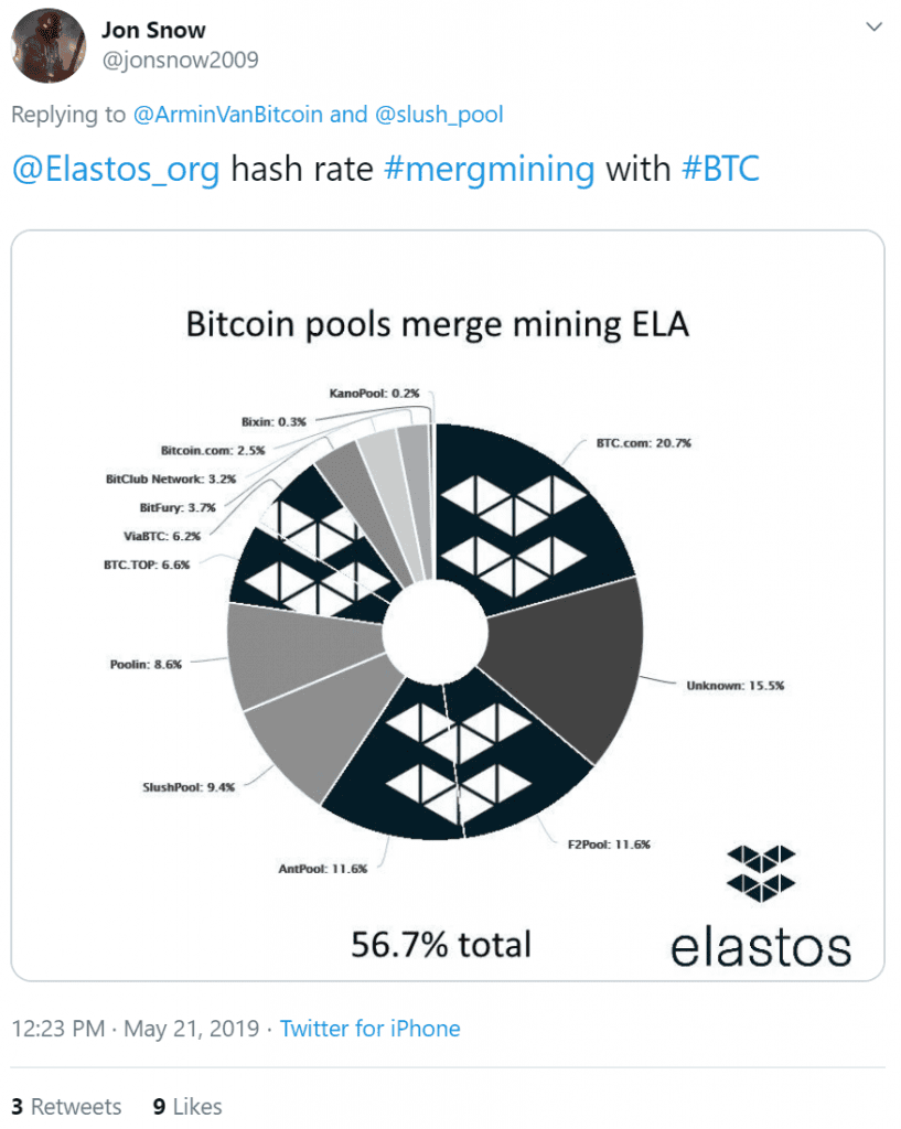 เหตุใด Slush Pool จึงเลือก Merged Mining กับ RSK (ไม่ใช่ Elastos หรือ Vcash)