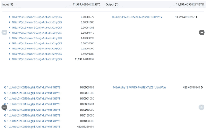 12,000 BTC มูลค่าเกือบ 4 พันล้านบาทของโครงการหลอกลวง "PlusToken" มีการเคลื่อนไหวอีกครั้ง
