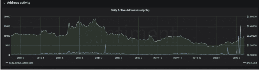 "XRP เคลื่อนไหวเหมือนช่วงปี 2017 ก่อนจะเกิด Bull Run" นักวิเคราะห์กล่าว