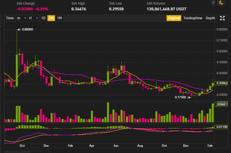 "XRP เคลื่อนไหวเหมือนช่วงปี 2017 ก่อนจะเกิด Bull Run" นักวิเคราะห์กล่าว