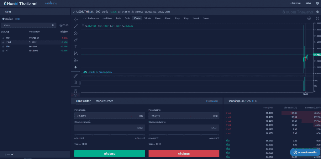 สิ้นสุดการรอคอย!!! Huobi Thailand เปิดเทรดอย่างเป็นทางการแล้ว