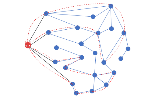 นักวิจัยเผยช่องโหว่ที่ทำให้โหนด Lightning ของ Bitcoin เป็นอัมพาตด้วยเงินเพียง 0.25 BTC