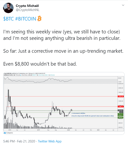 "BTC สามารถไปได้ถึง $200,000 ภายใน 2 ปี!!" นักวิเคราะห์คาดการณ์