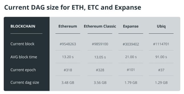 Antminer E3 ของ Bitmain อาจเลิกสนับสนุนการขุด Ethereum ใน 1 เดือน