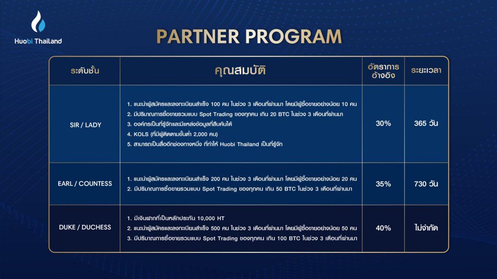 “ไม่ต้องลงทุนทำ Exchange เอง มาเป็นหุ้นส่วนกับ Huobi thailand ได้เลย” กล่าวโดย คุณศักดา เกตุแก้ว CEO Huobi Thailand