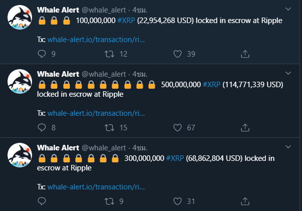 "Ripple คงไม่มีกำไรหากไม่ได้เทขาย XRP" Brad Garlinghouse ซีอีโอ RIPple กล่าว