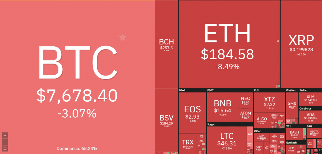 นักวิเคราะห์เตือน!!! BTC อาจลงได้อีก...ไม่ต้องรีบโดดเกาะขบวนรถไฟ