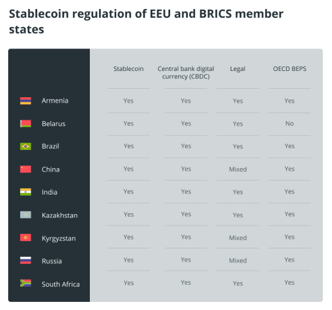 รัสเซีย ปรับปรุงกฎหมายเกี่ยวกับ Cryptocurrencies ในเรื่องการฟอกเงินเพื่อช่วยการขยายตัวของเศรษฐกิจดิจิทัล