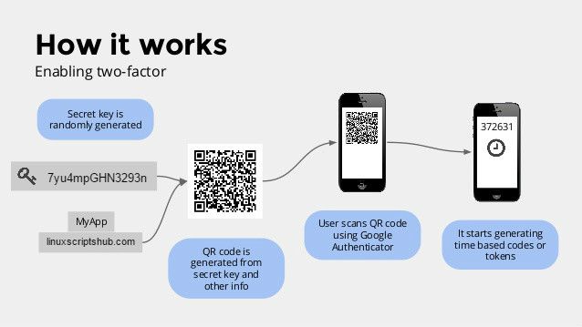 5 อันดับเครื่องมือที่จะช่วยคุณในการลงทุนใน BITCOIN