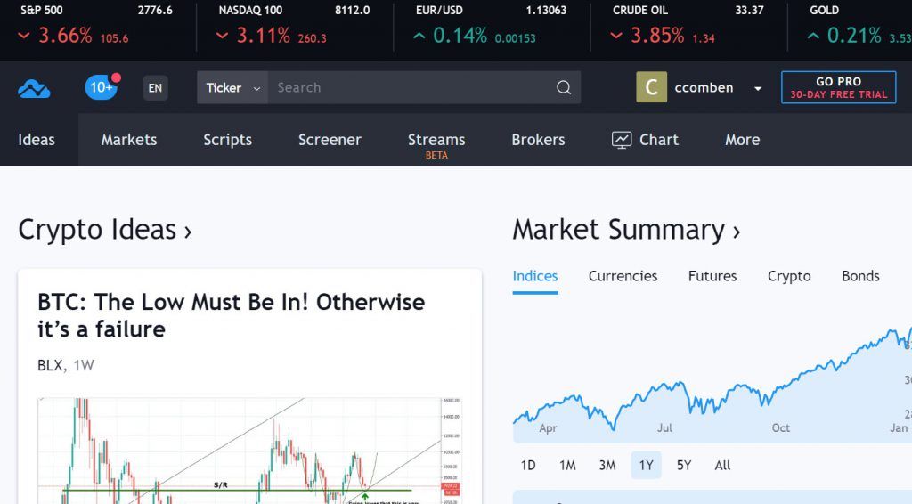 5 อันดับเครื่องมือที่จะช่วยคุณในการลงทุนใน BITCOIN