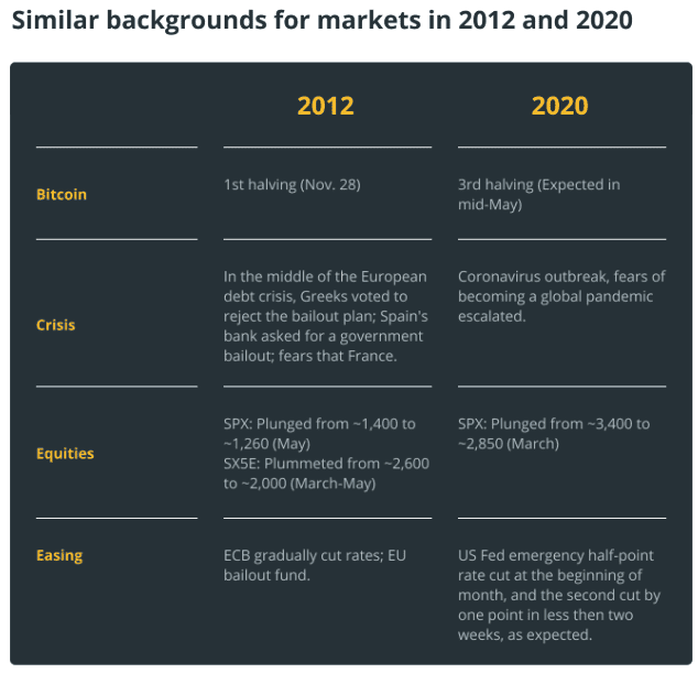 นิยามใหม่ของ “Safe Haven”: ทำนายอนาคตปี 2020 โดยเรียนรู้จากอดีตในปี 2012