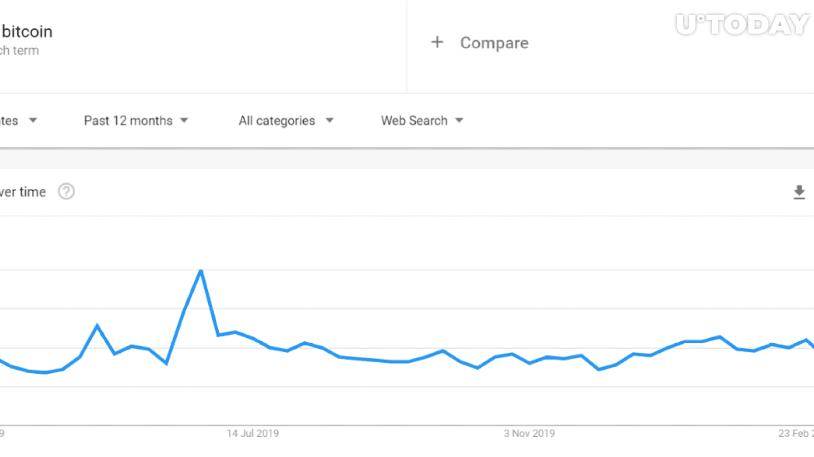 ค้นหา Bitcoin