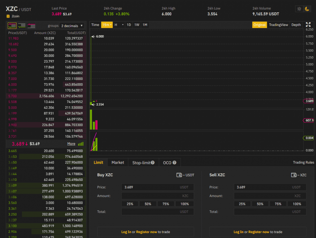 Binance เว็บเทรดระดับโลก ประกาศเปิดเทรดเหรียญ Zcoin (XZC) คู่กับ USDT แล้ว