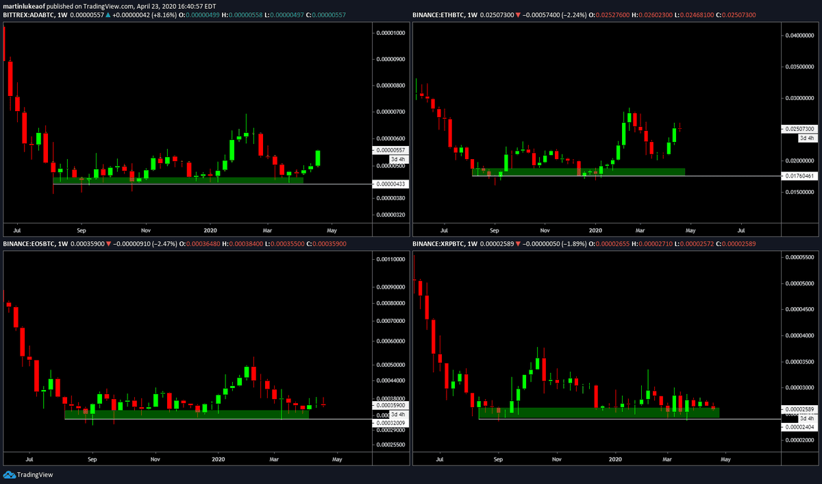 3 เหตุผลที่ทำไม XRP ถึงมีสภาพย่ำแย่มากในหมู่ Altcoin ชั้นนำ