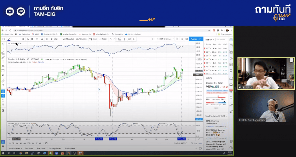คุณลุงโฉลก ตั้งเป้าราคา Bitcoin จะถึง 500,000 ดอลลาร์ (15,900,000 บาท) ก่อนถึง Halving ครั้งต่อไป