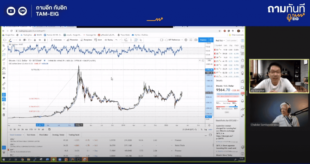 คุณลุงโฉลก ตั้งเป้าราคา Bitcoin จะถึง 500,000 ดอลลาร์ (15,900,000 บาท) ก่อนถึง Halving ครั้งต่อไป