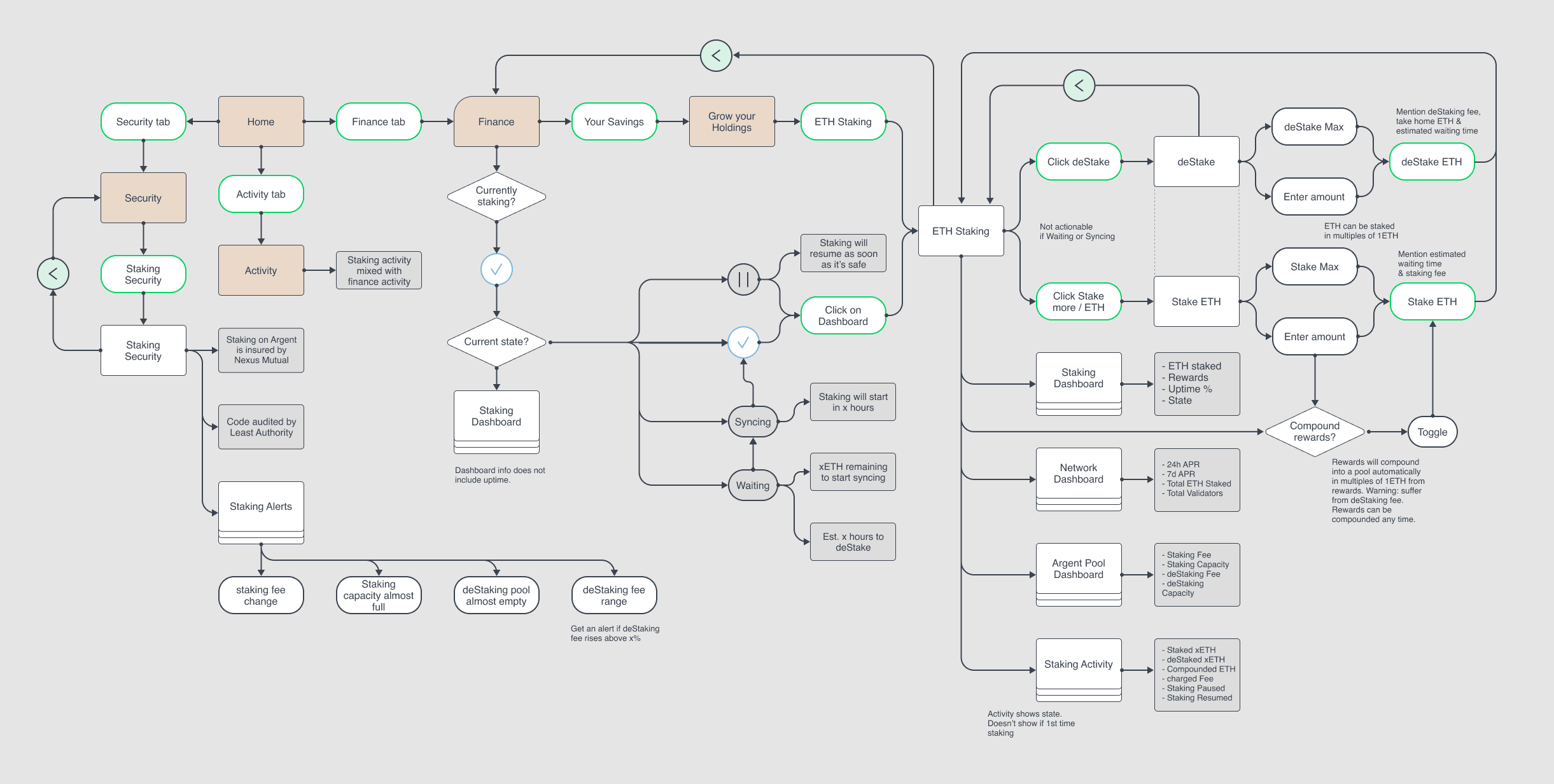 บุคคลลึกลับได้ปล่อยข้อมูลของ ETH 2.0 Scaling ลงบน Medium