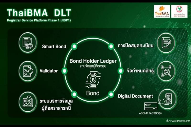 เจ้าแรก!! ธนาคารกสิกร ร่วมกับสมาคมตราสารหนี้ไทย เปิดขายหุ้นกู้ผ่าน Blockchain