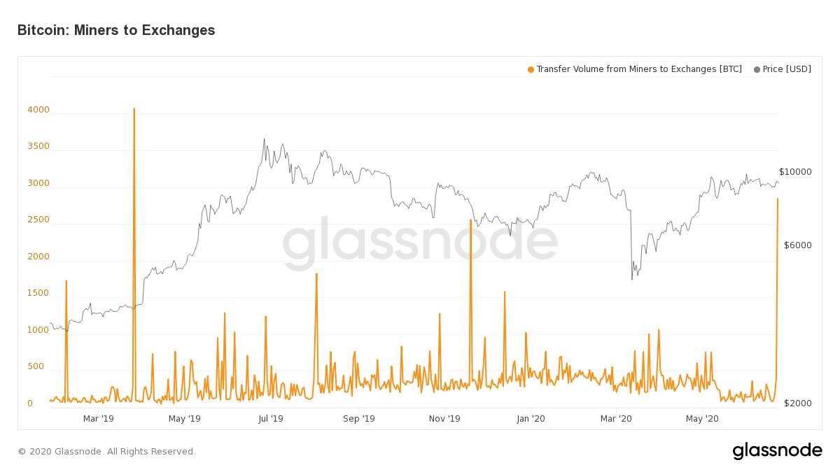ปัจจุบันเว็บเทรดแบบ Centralized ถือครอง Bitcoin ไว้ทั้งสิ้น 14% ของ Supply