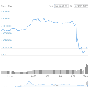 Statera (STA) Dump