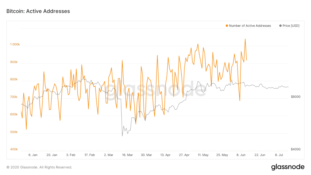 จำนวนของวาฬ Bitcoin กำลังลดลง - และอาจเป็นตัวบ่งชี้ตลาดกระทิงที่ดีที่สุด