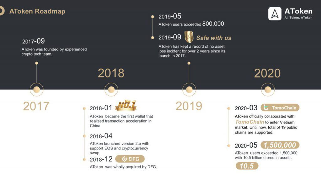 สรุป AMA กับทาง Christy จาก AToken กับหัวข้อ "อนาคตของ Mobile Wallet ในยุค DeFi"