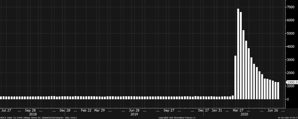 Bitcoin และตลาดหุ้นอาจได้รับผลกระทบ หาก FED ไม่ขยายมาตรการกระตุ้นเศรษฐกิจที่กำลังจะหมดลงออกไป