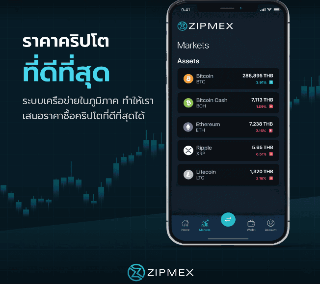 สิ้นสุดการรอคอย!!! Zipmex Thailand เปิดเทรดอย่างเป็นทางการแล้ว พร้อมฟรีค่าธรรมเนียมการเทรด