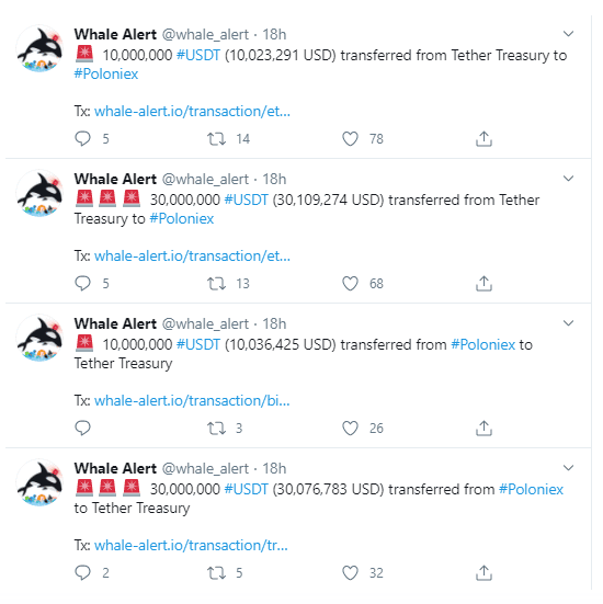 ชุมชน Crypto เริ่มเปรียบ Tether (USDT) ว่าเหมือนกับ FED เข้าไปทุกที หลังจากพิมพ์เงินออกมาเยอะมาก