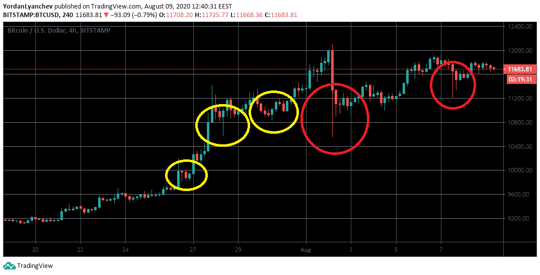 BTCUSD ที่มา: TradingView