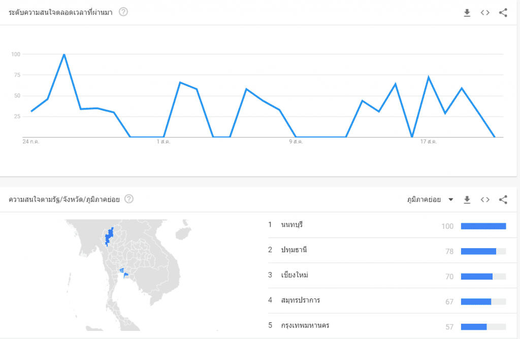 ยอดค้นหา "DeFi" บน Google ในสหรัฐฯ พุ่งสูงขึ้นอย่างมาก