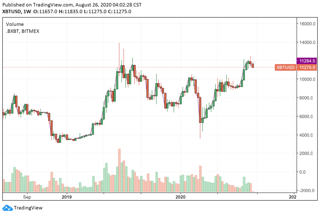 ราคา Bitcoin ลดลงต่ำกว่าแนวรับที่สำคัญ โดยมี 3 ปัจจัยที่ดูเหมือนจะอยู่เบื้องหลัง