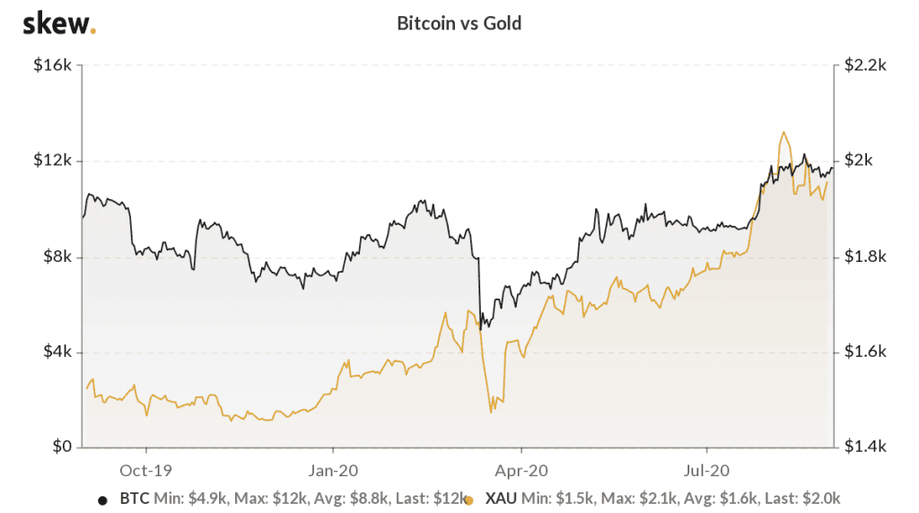 กฎระเบียบของตลาดจะ 'พังทลาย' หาก Biden ชนะ Trump ในการเลือกตั้ง - แล้วราคา Bitcoin จะเป็นอย่างไร?