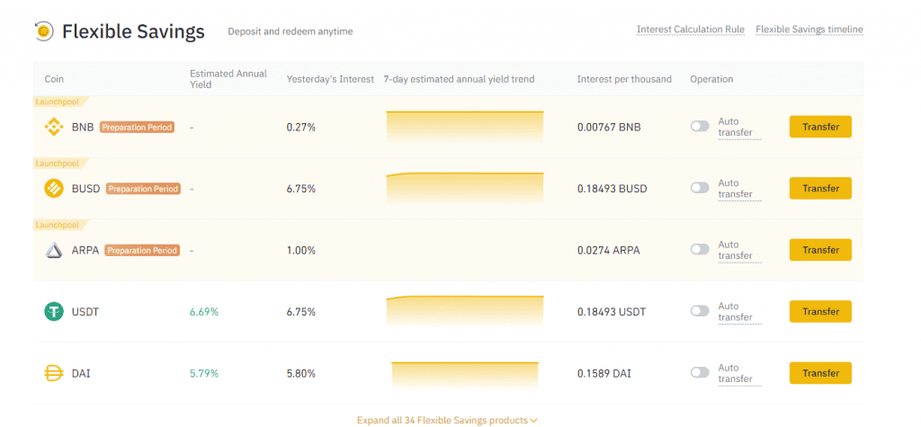 Binance เปิดตัว "Launchpool" ด้วยการ Staking BNB , BUSD หรือ ARPA เพื่อฟาร์มเหรียญ Bella Protocol (BEL)