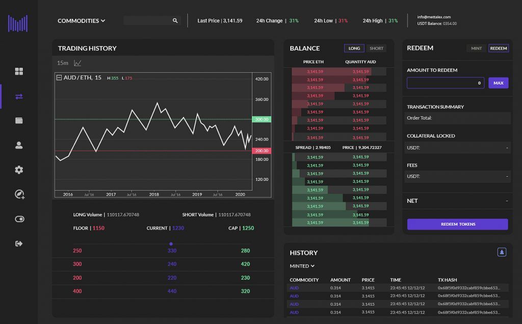 เว็บเทรด Decentralized exchange ตัวใหม่ที่ให้คุณซื้อขายทองคำ silver และอนุพันธ์ Crypto