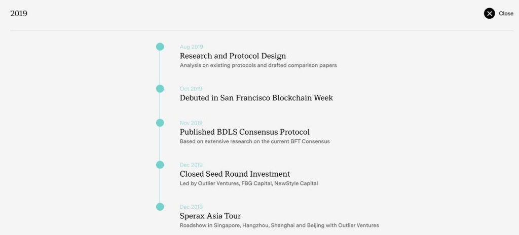สรุป AMA โปรเจค Sperax กับ Bitcoin Addict ที่ผ่านมาเมื่อคืนนี้