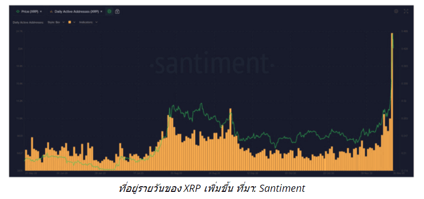 ราคา XRP พุ่งขึ้น 91% ในหนึ่งเดือน จากปัจจัยพื้นฐาน 3 ประการ