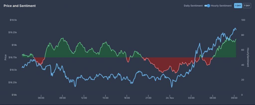 Google Trends แสดงการค้นหา 'Bitcoin' ถึงจุดสูงสุดในปี 2020 ขณะที่ BTC สูงถึง 