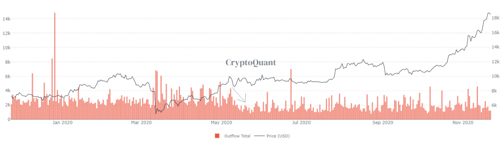 นักขุด Bitcoin ชาวจีนกำลังเดือดร้อน...ไม่กล้าขาย Bitcoin ผ่าน OTC เพราะกลัวจะถูกรัฐบาลระงับบัญชี