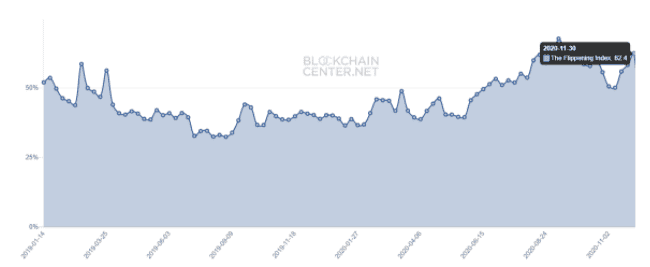 โหนดของ Ethereum มีจำนวนมากกว่าของ Bitcoin แล้ว