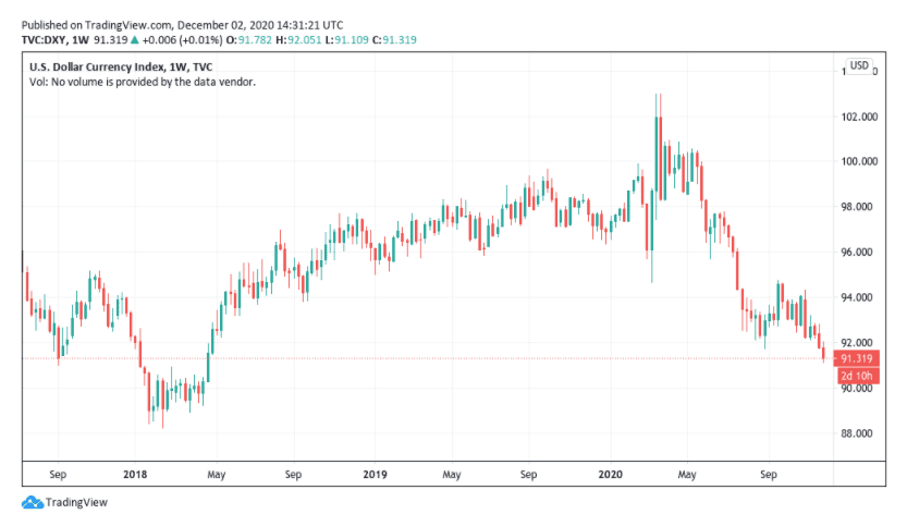 Peter Schiff ทำนายว่า 'ปี 2021 จะเป็นปีที่เลวร้ายที่สุดที่เคยมีมา' สำหรับดอลลาร์สหรัฐ