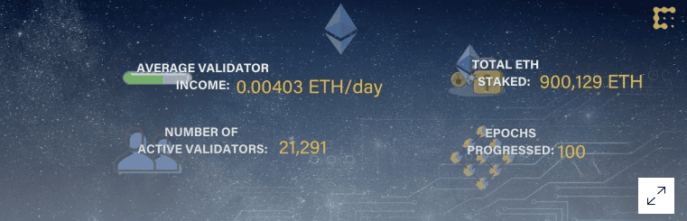 ความเสี่ยงและผลตอบแทนการ Staking บน Eth 2.0