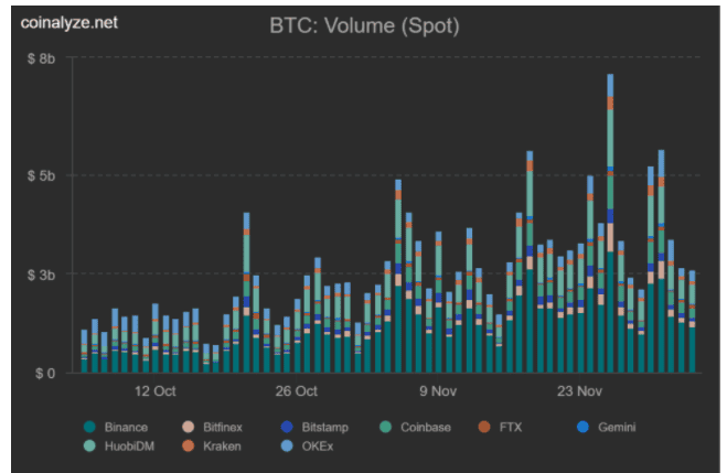 3 ตัวชี้วัดหลักที่น่าจับตามอง เนื่องจากราคา Bitcoin กำลังพยายามที่จะแตะระดับสูงสุดที่ 20,000 ดอลลาร์