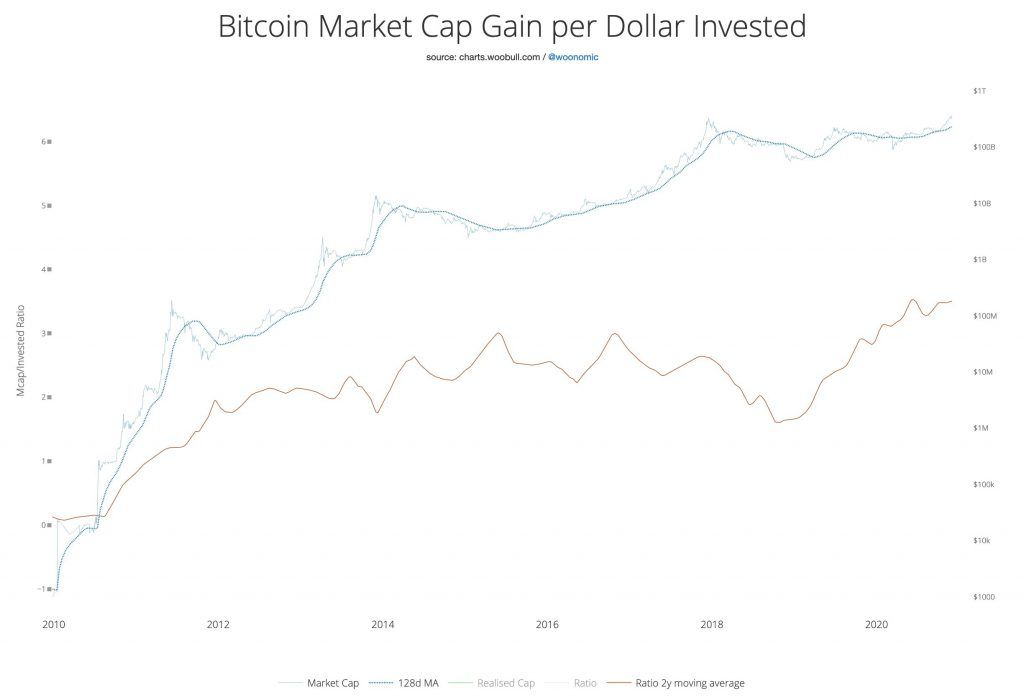 นักวิเคราะห์ On-chain กล่าวว่า Bitcoin hodler กำลังแข็งแกร่งขึ้น