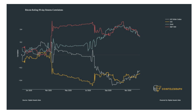 "Bitcoin ช่วยป้องกันมูลค่าของเงินที่อ่อนค่าลง" นักลงทุน Ray Dalio กล่าว